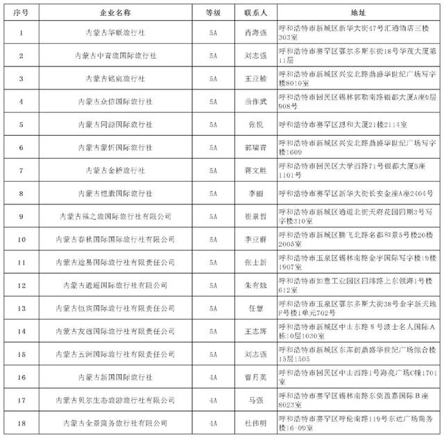 头条 | 内蒙古等级旅行社名单更新啦！