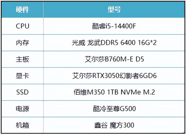 《杀戮空间3》来了，艾尔莎RTX3050幻影者6GD6和你轻松玩转