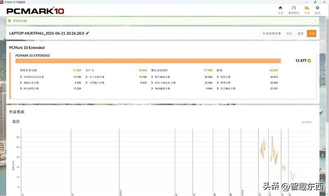 AMD 锐龙9 9955HX3D是如何制霸移动端的？ROG 魔霸9笔记本电脑测试