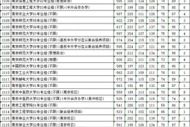 江苏省2024年高考本科批投档线公布！清华668，北大659，南大638图片