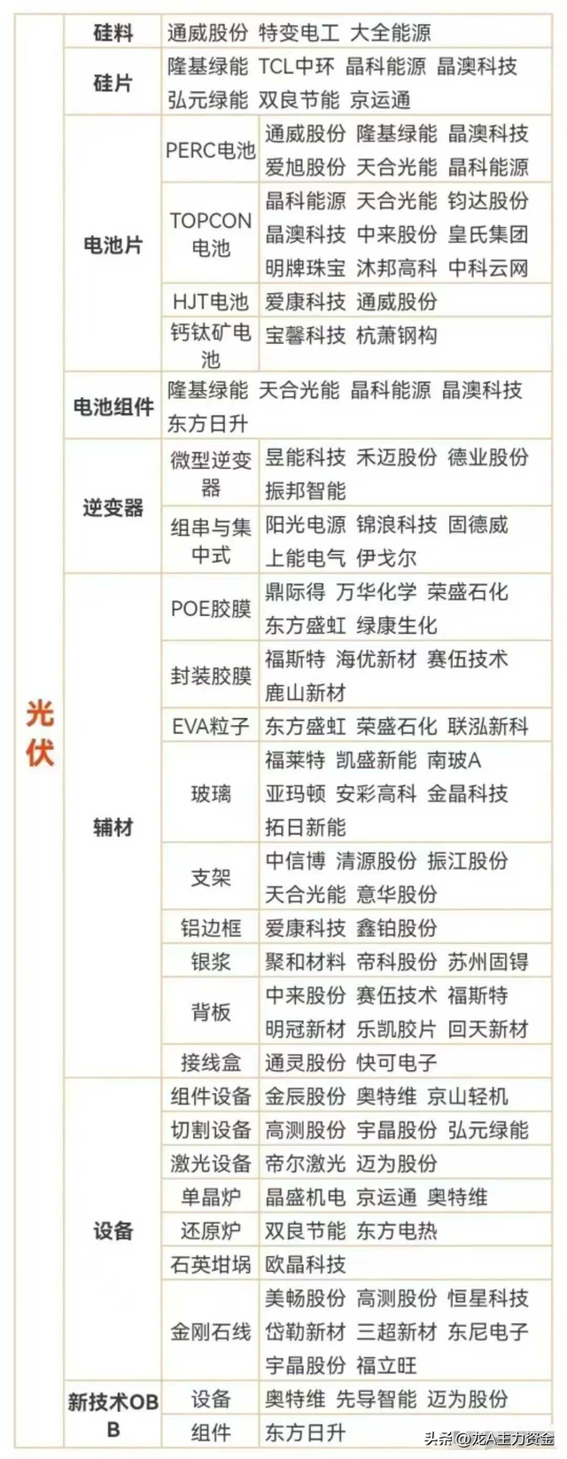 新型储能+机器人+光伏+飞行汽车+AI+MR概念+稀土永磁等汇总