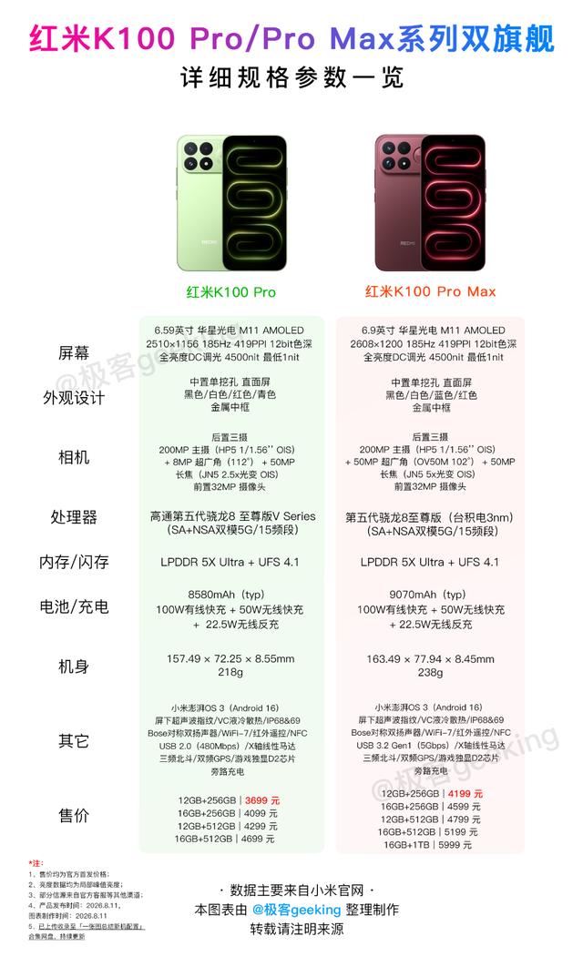 小米首款185Hz手机！刚刚发布的安卓双旗舰这价格太顶了