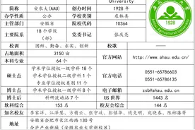 每日一校|安徽农业大学图片