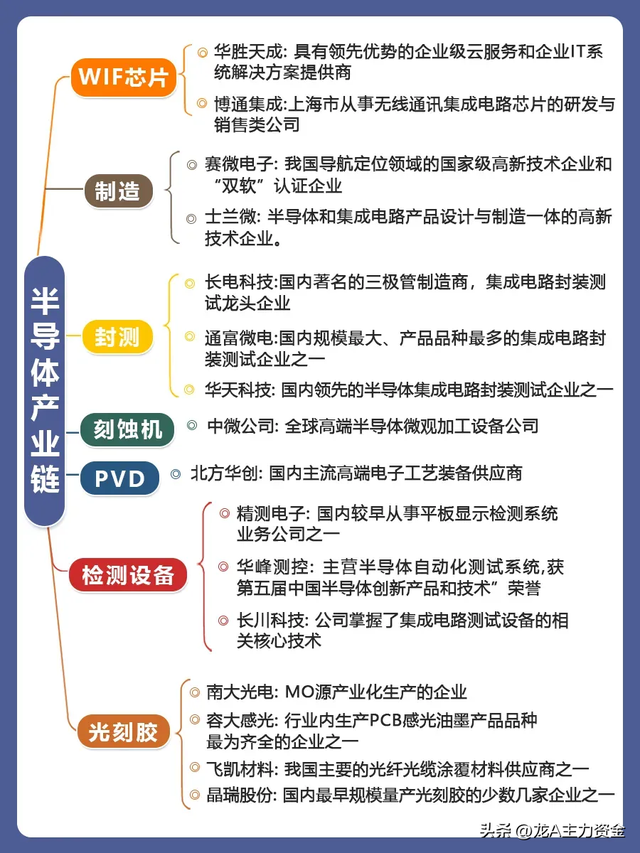 医药生物龙头公司+国资十大科技+人工智能+半导体+算力等汇总