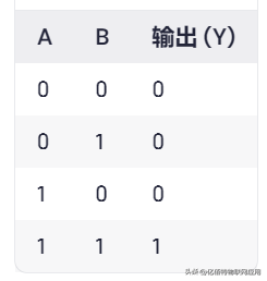 逻辑门讲解：与门、或门、非门、与非门、或非门、异或门等