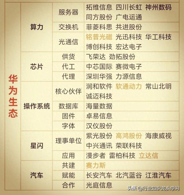 值得珍藏：2025科技相关核心+光刻胶+机器人+太阳能+算力+华为等
