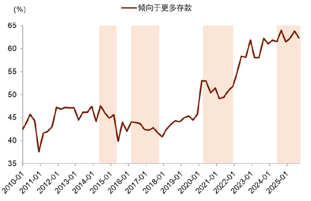 中金：股市与宏观背离的新视角
