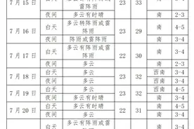 入伏+等雨！沈阳这些地方真凉快哦↘图片
