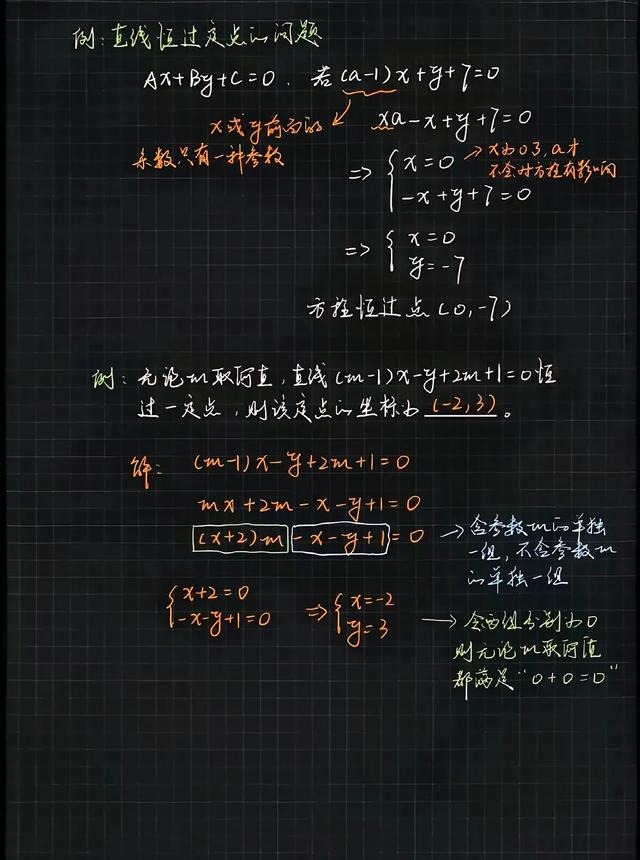 重要!高中必考!直线的斜率和倾斜角（知识点+图+公式）总结非常全