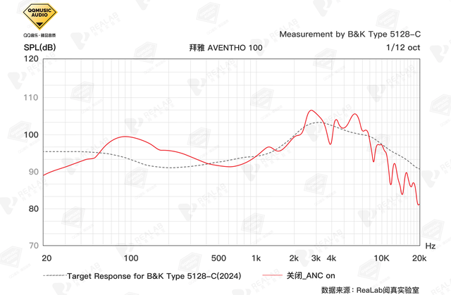 评测｜拜雅AVENTHO 100贴耳式降噪耳机 QQ音乐臻品音质认证