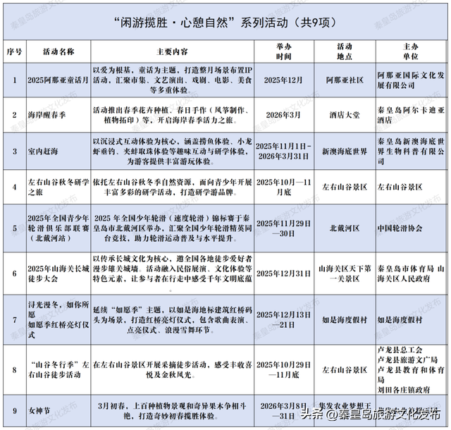 秋冬游秦皇岛“闲游揽胜・心憩自然”系列活动，邂逅童话月、徒步、醒春的浪漫！