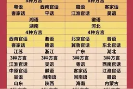 福建的方言到底有多复杂?图片