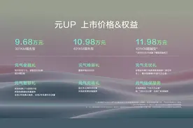 比亚迪元UP上市9.68万元起！5好1星 定义A0纯电SUV价值新标准图片