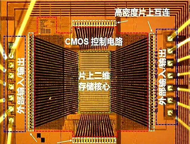 中国芯片突破！全球首颗二维-硅基芯片成功研发，速度提升百万倍