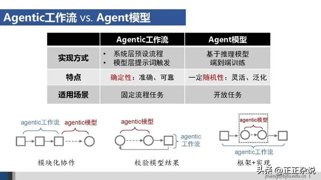 50页ppt，一起梳理AI Agent的关键技术进展