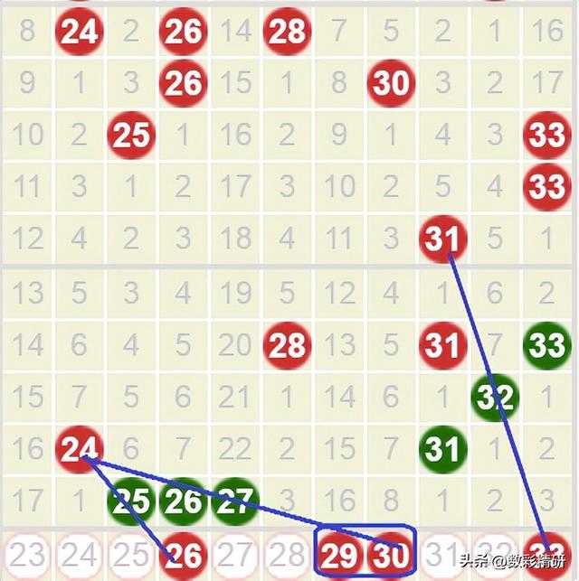 双色球25115期：龙头02凤尾33，连号11和12，蓝球4码围1