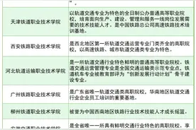 收藏！想进铁路局，这些专科院校值得关注，附铁路院校名单图片