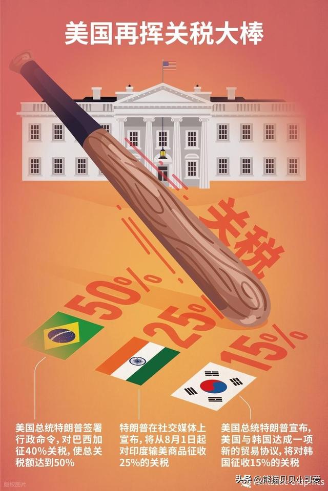 特朗普关税风暴有何现实影响