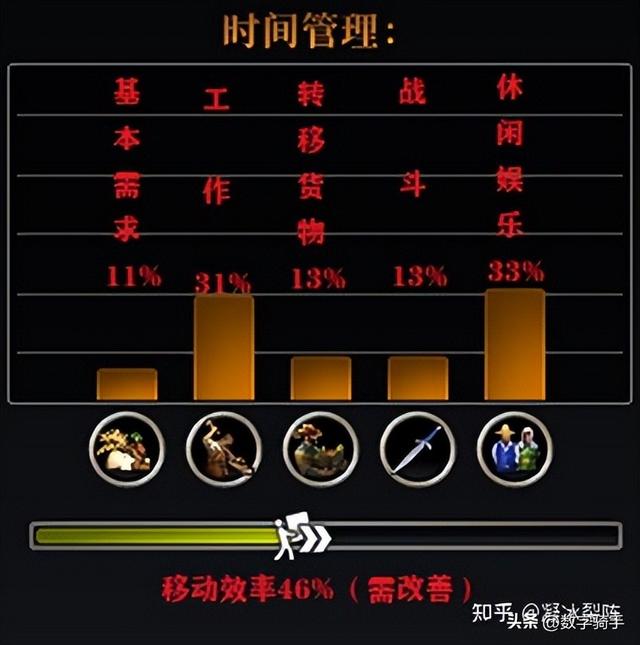【恐怖黎明Ⅱ：最远的边陲】模拟中世纪生存城镇建设经营游戏攻略