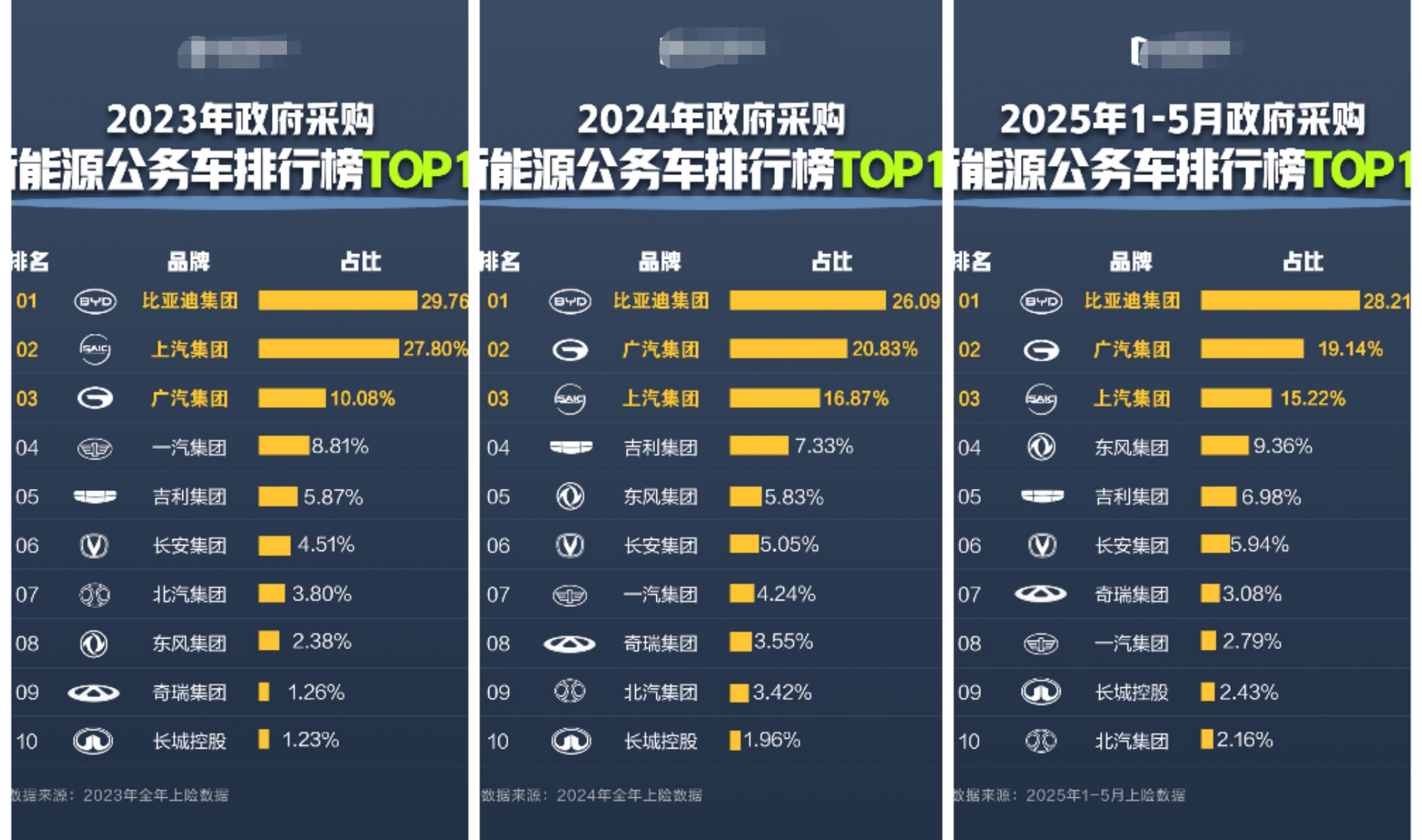 从"大众、奥迪"到"比亚迪",公务用车采购说明了什么?