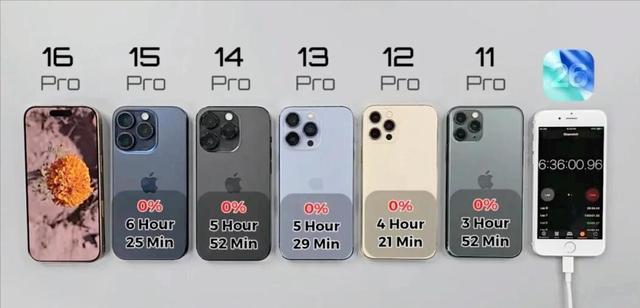 iOS 26 升级与否，那个续航啊，到底行不行，真让人头疼