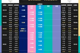 快收藏！巴黎奥运会乒乓球赛程表！附国乒赛程时间与参赛名单一览图片