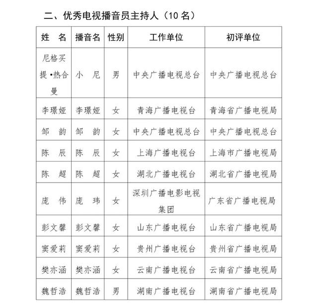 已确认！是尼格买提