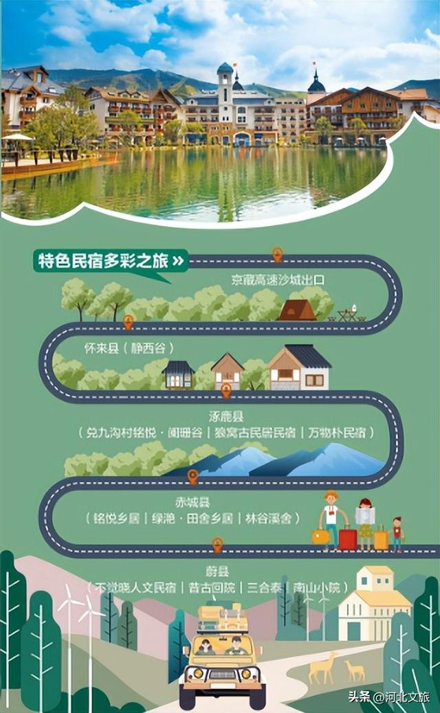 原来你可以这样游张家口——特色民宿多彩之旅