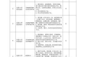 嘉祥县城区小学2025年招生入学工作实施方案图片