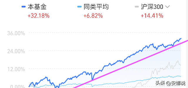 操作：CPO芯片机器光伏、医药北证；如何找到成长股的正确买点