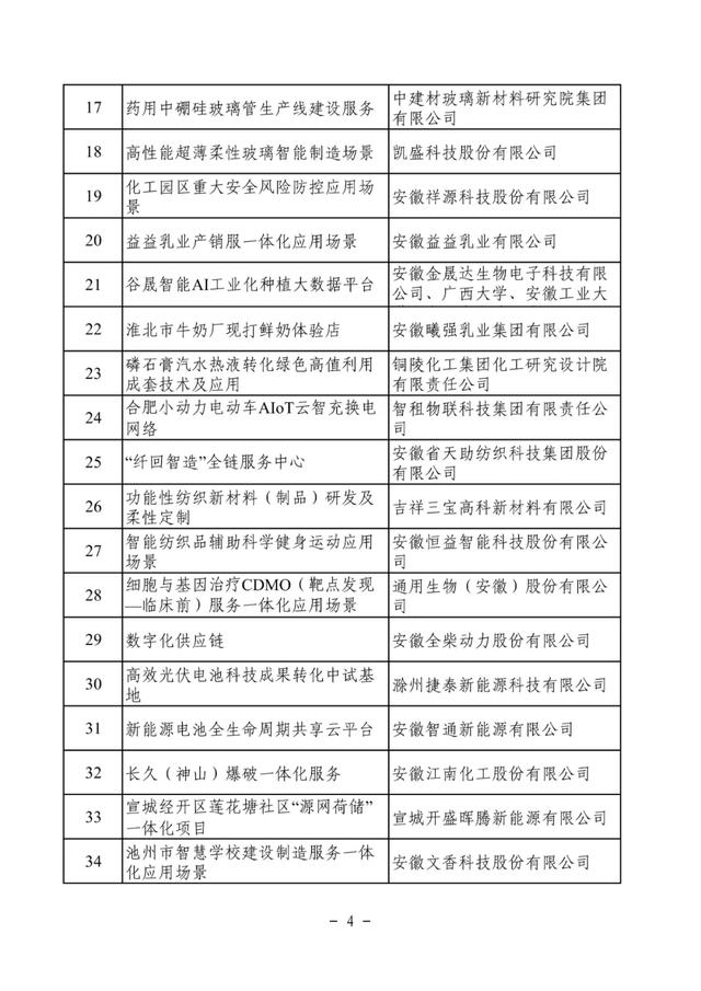 安徽省2025年度服务型制造标杆企业和制造服务一体化应用场景拟遴选名单公示