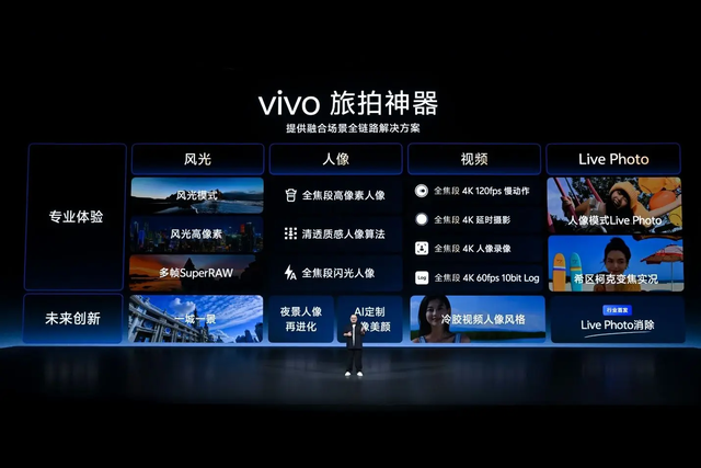 vivo三十周年盛典发布MR头显 影像战略全面升级