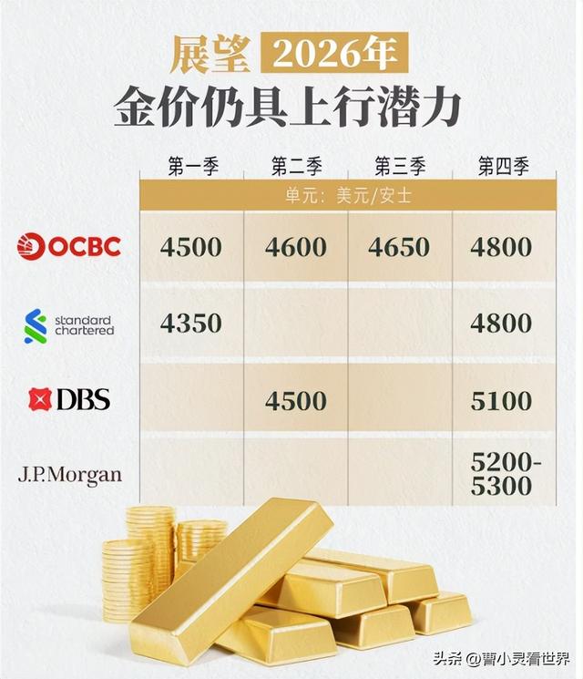 26年金价还会涨?撕裂的行业：上游狂欢，下游金店关店潮