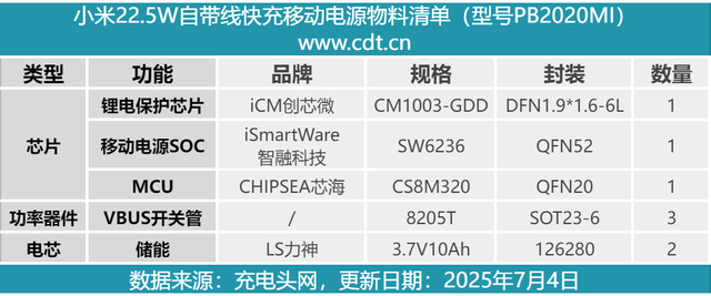 用的这家厂商电芯？老合作客户了，小米22.5W自带线充电宝拆解