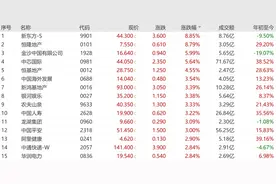 史诗级！一张牌照，暴涨198%图片
