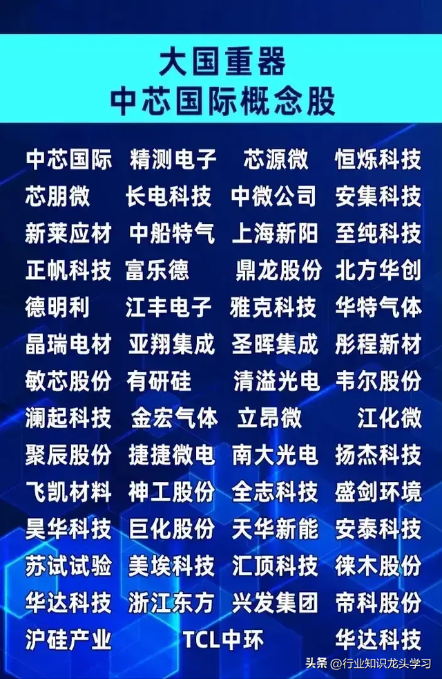 值得珍藏：2025年八大科技+半导体+存储芯片+机器人+顶级公司等