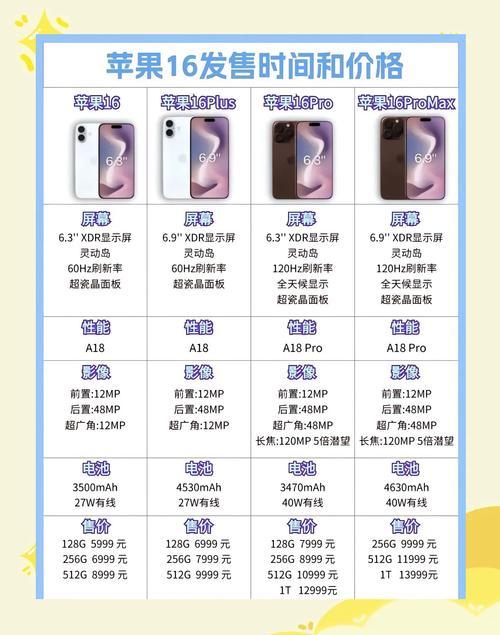 果粉怒怼苹果：256G到512G差90元成本，凭啥硬加2000？