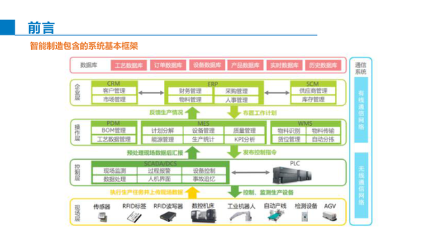智能制造综合解决方案