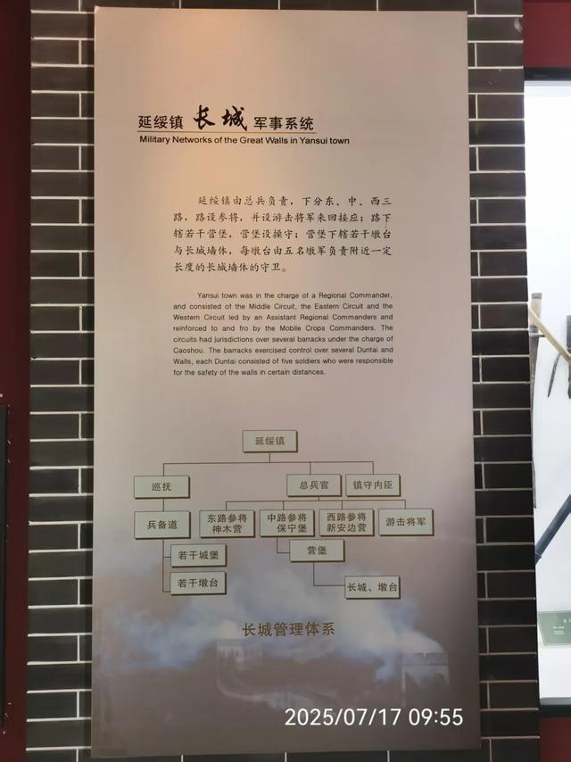 康有鹏 ｜塞外游记（5—7）
