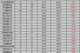 广东高考提前批录取数据分析图片