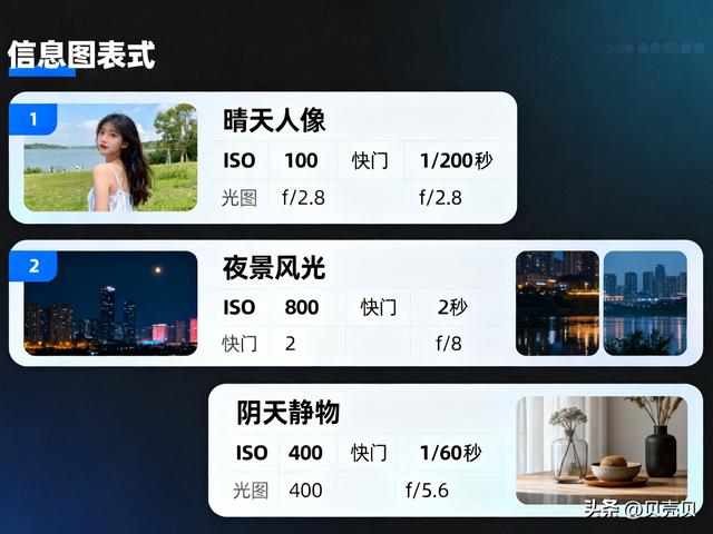 别怪华为相机差！保姆级教程：基础设置+专业模式，拍图直逼单反