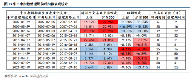 八大指标告诉你A股市场走到哪儿了
