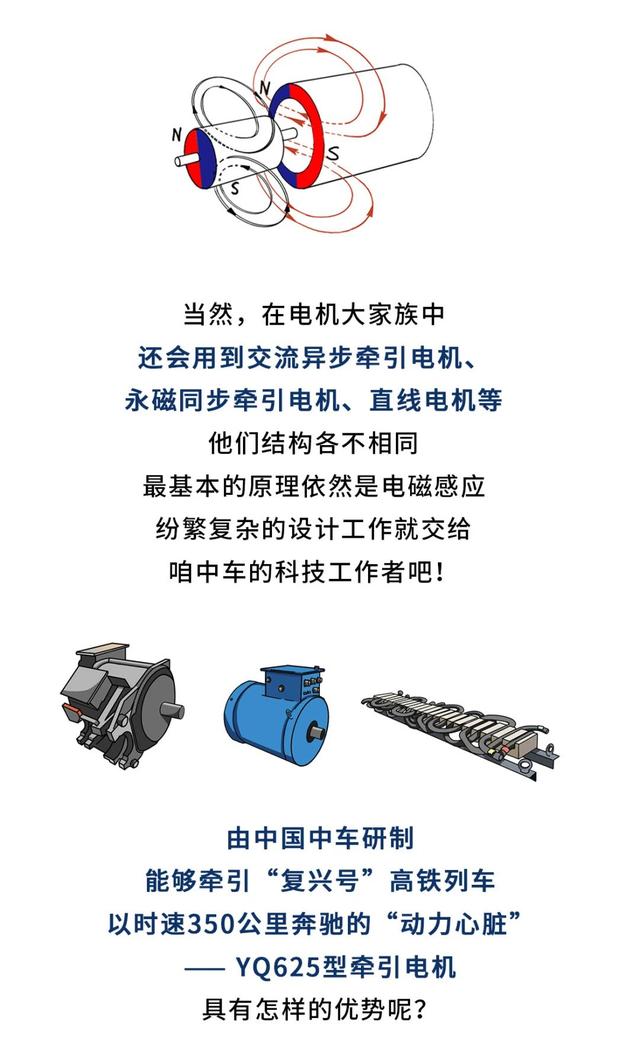 高铁凭什么跑那么快？一起来探秘高铁的澎湃“动力心脏” | 星驰计划