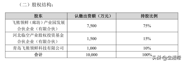 山东得利斯转让宾德利11%股权，受让方成立刚1年，2025年前三季度营收为0