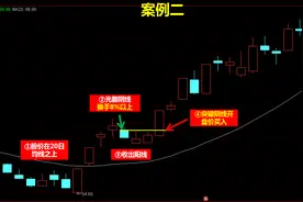 光脚阴线低吸模型，不刻意抓涨停，却总有涨停送上门图片
