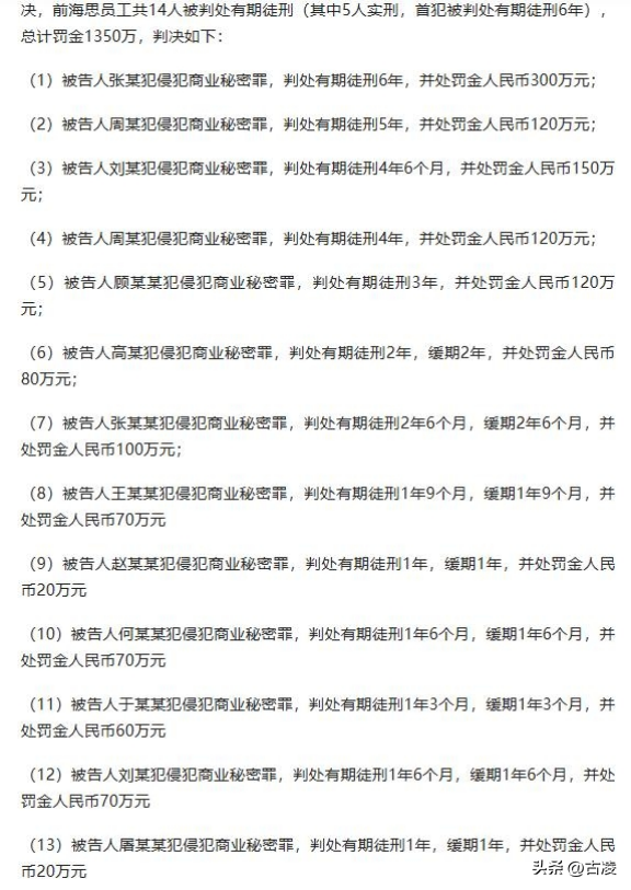 国产芯被窃取！内鬼多达14人，身份全被扒，发现董明珠说的真没错