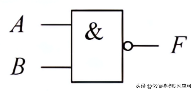 逻辑门讲解：与门、或门、非门、与非门、或非门、异或门等