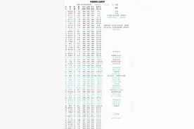 中国棋院九段棋手名单显示出强烈的时代特征图片