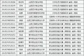 山西省2024年普通高校专升本考试获奖加分考生名单续公示图片