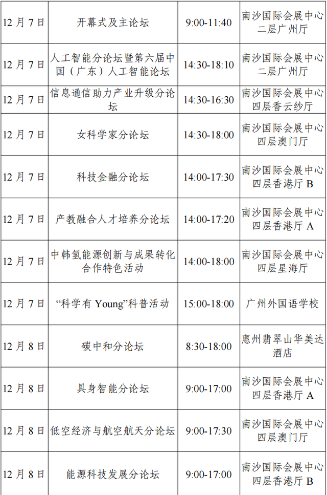 收藏必看！2025大湾区科学论坛分论坛参会行前指南